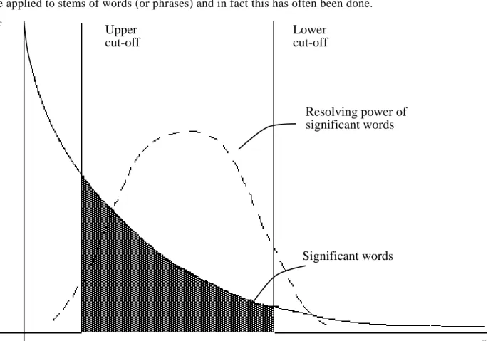 Figure 2.1.   A plot of the hyperbolic curve relating f, the frequency of occurrence and r, the rank  order  (Adaped from Schultz    page 120)44