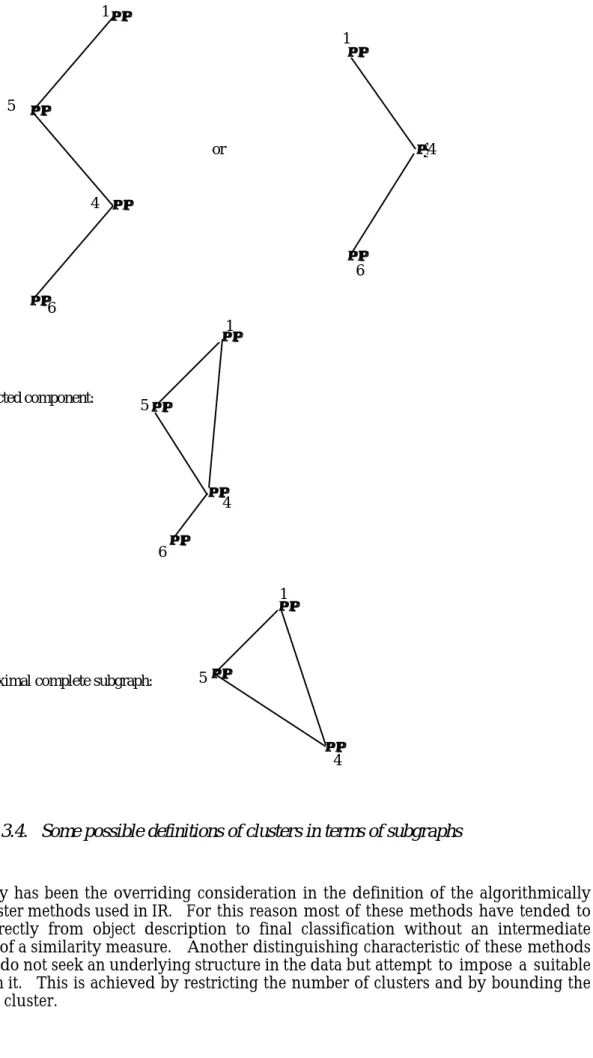 Figure 3.4.   Some possible definitions of clusters in terms of subgraphs