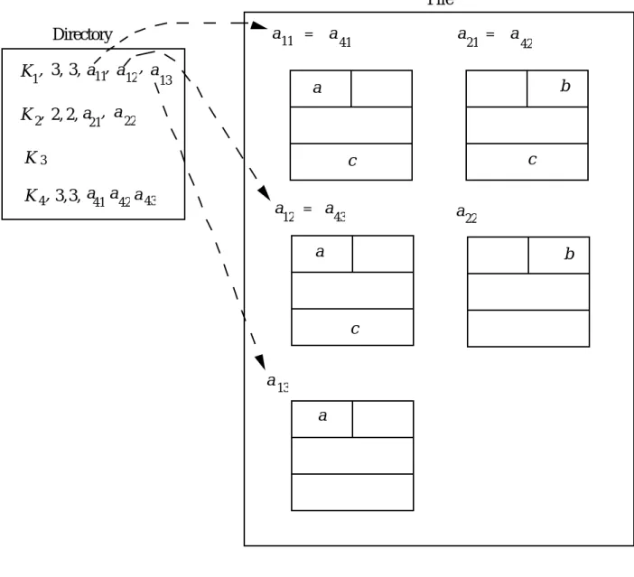 Figure 4.3.  An inverted fileDirectory
