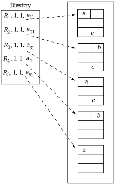 Figure 4.4.  An index-sequential file