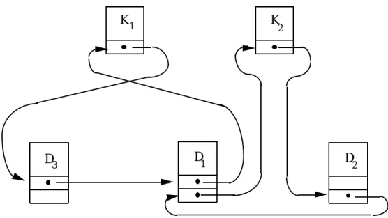 Figure 4.9.  Two overlapping rings