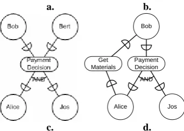 Fig. 4. Complementary Dependees 