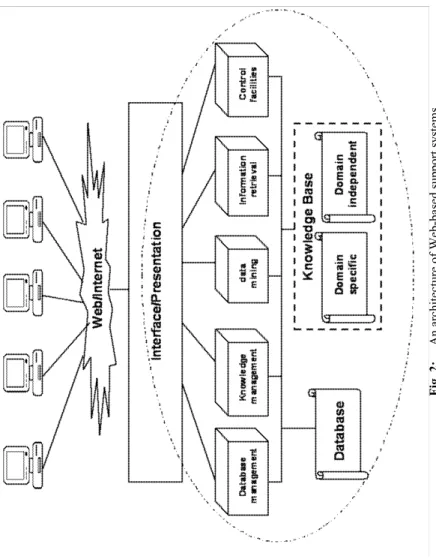 Fig. 2: An architecture of Web-based support systems