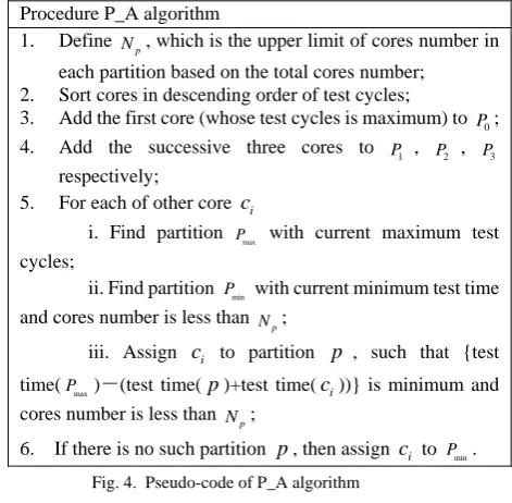 TABLE  ESTING TIME OF GI   1023
