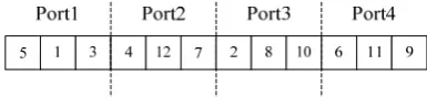 TABLE  II   OMPARISON OF TESTING TIME