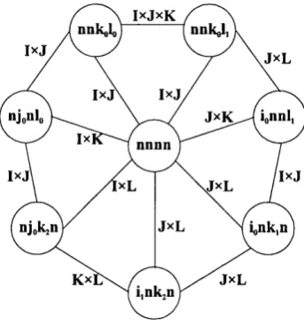 Figure 2.3 exhibits a wheel subgraph of Ga -