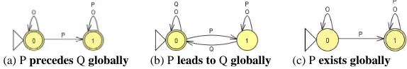 Figure 2.  Basic Patterns 