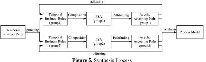 Figure 4. FSA Semantics of Basic Patterns 