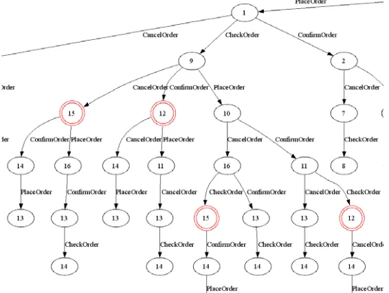 Figure 9. Excerpt of the Path-Tree 
