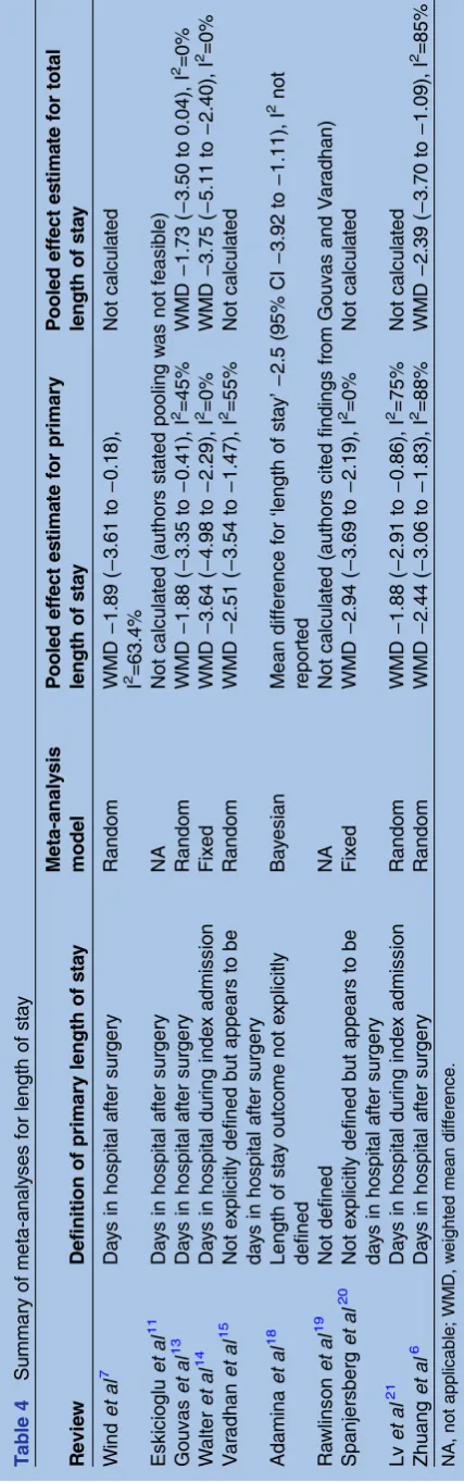 Table 4Review