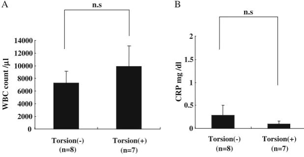 Table 1 Pathological findings of cases with ovarian tumor and rate ofimmediate surgery