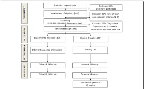 Fig. 1 Participant flow through the study