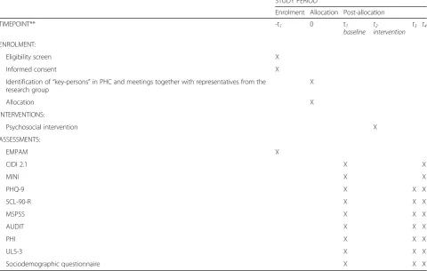 Table 1 Participants Timeline