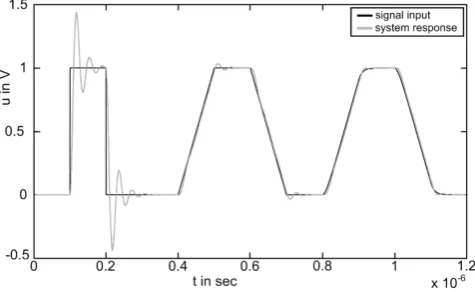 Fig. 4.  pulse distortion on a two-wire transmission line 