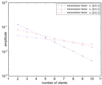 Fig. 10.  Used transmitter design  