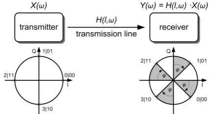 Fig. 12.  schematic model of the transmission channel 