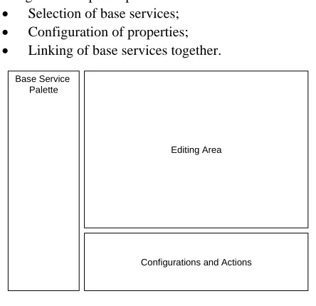 Fig. 4 shows an example of the “sentence composition”. The service composer doesn’t need to worry about synchronous or asynchronous events: each base service is able to manage events in a common way, through specific handlers that allow drawing outgoing ar