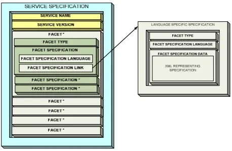 Figure 3 depicts the faceted specification followed in OPUCE. 