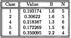 Table 2.3: Fixed-strike Asian options, approximate series form .