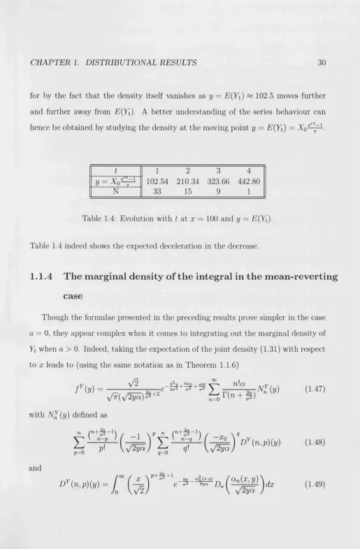 Table 1.4: Evolution with t at x = 100 and y = E{Yt). 