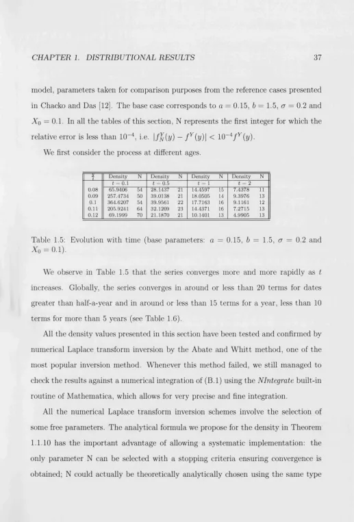 Table 1.5: Evolution with time (base parameters: a = 0.15, b = 1.5, a = 0.2 and 