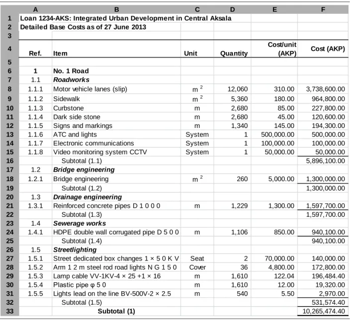 Table 1. Example of Extract from Detailed Cost Estimates Model 