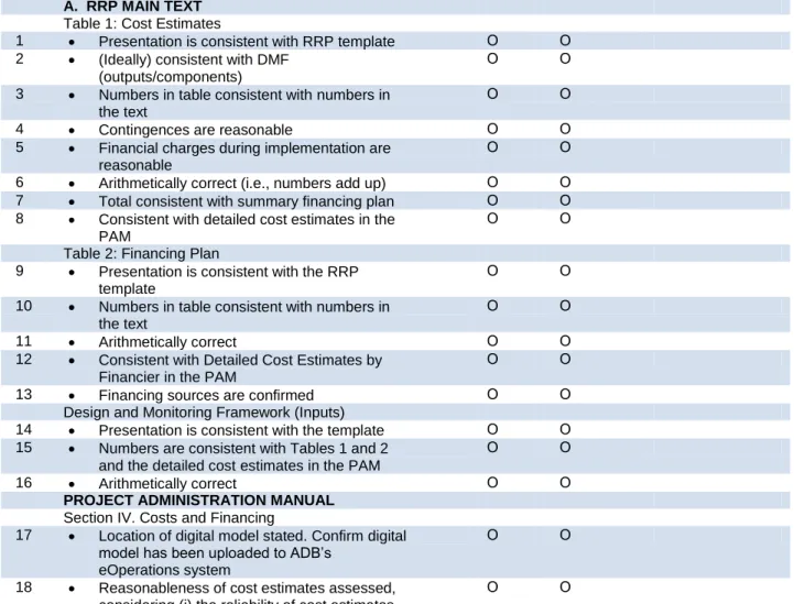 Table 2: Financing Plan 