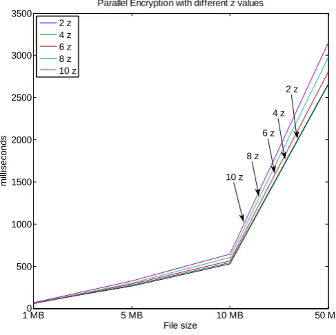 Fig. 4 shows an operation example of proposed Multi-SSS scheme using color images as the secret data