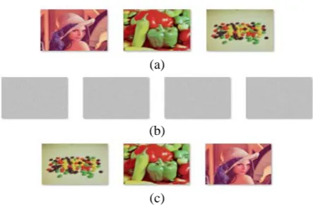 Fig. 4 (a) Secret images used in experiment, (b) shadows obtained the evolution of LMCA, (c) recovered secret image after the inverse evolution of LMCA