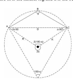 Figure 3: Derivation of horizontal curvature using three successive GPS points  
