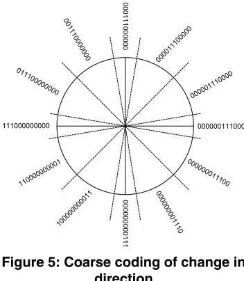 Figure 5: Coarse coding of change in 