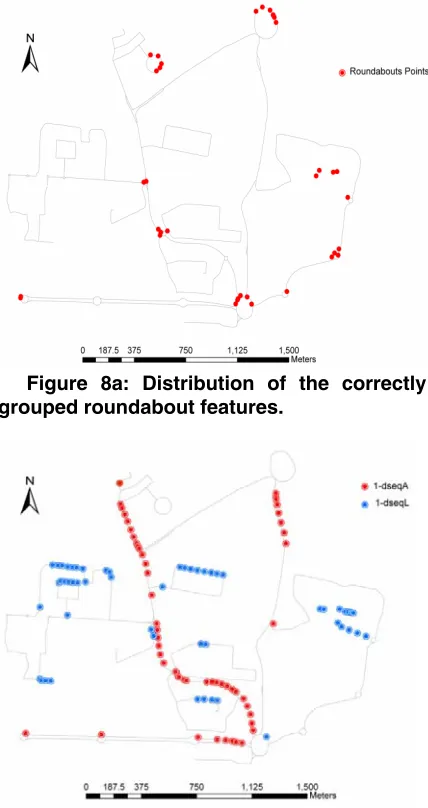 Figure 8d: Distribution of the unique d- nodes sequences from winning node 3.  