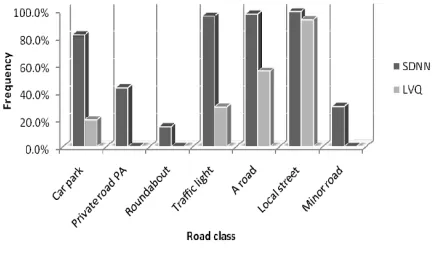 Figure 9: Plot showing comparison of 