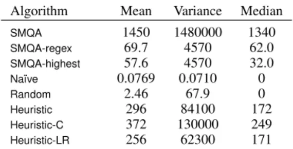 Table 7: Question-answer pairing computation times (ms)
