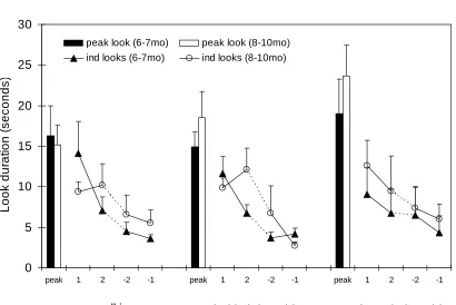 Figure 230
