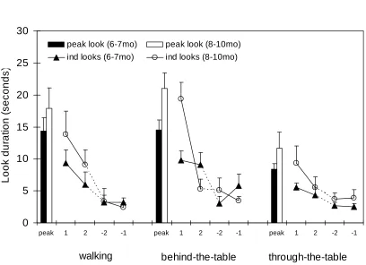 Figure 330