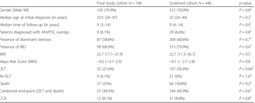 Fig. 1 Patient recruitment. Schematic representation of the study design