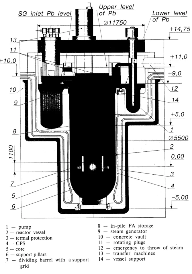 FIG. 1. General view of BREST − 300 .