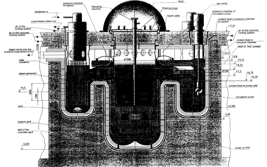 FIG. 2. BREST − 1200 reactor.