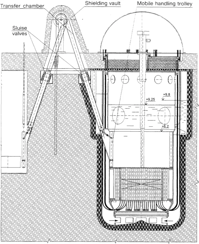 FIG. 3. Schematic of refueling BREST−1200 reactor.