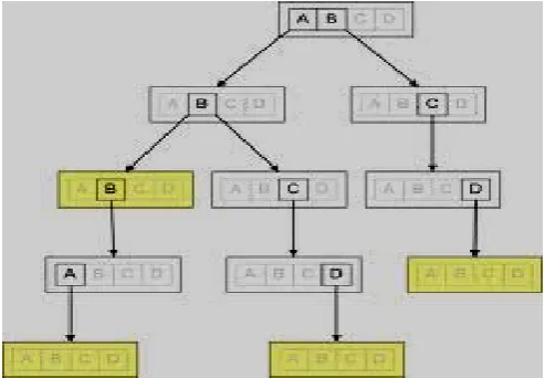 Figure 3: A trie structure 