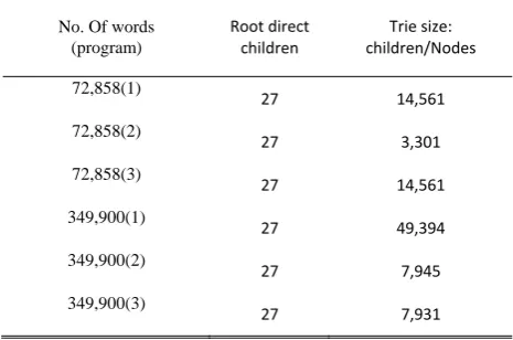 TABLE 3 