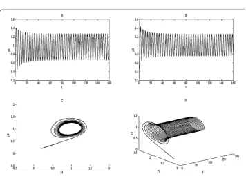 Figure 1 The trajectory graph of system (3.1) with τ1 = 0.56, τ2 = 0.56/3, τ3 = 1.12/3 in (a) the t–y1 plane andin (b) the t–y2 plane