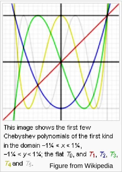 Figure from Wikipedia