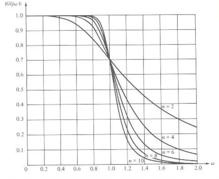 Figure from Passive and Active  Network Analysis and 