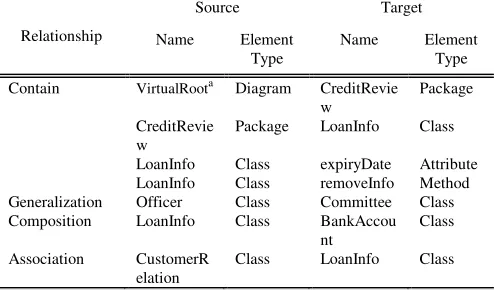 Fig. 1.  Example of conceptual class diagrams of (a) existing system (2) new system.  