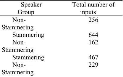 Table 1. Range and Properties of the input sets   