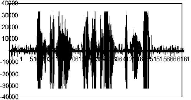 Fig. 2. Example utterance waveform used in simulation 