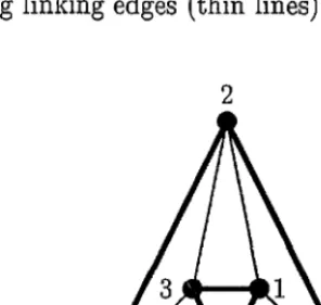 Figure 3.2: Two copies of and the linking set of the cyclic octahedron 
