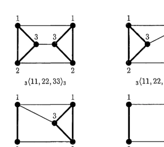 Figure 3.4: The four induced graphs 
